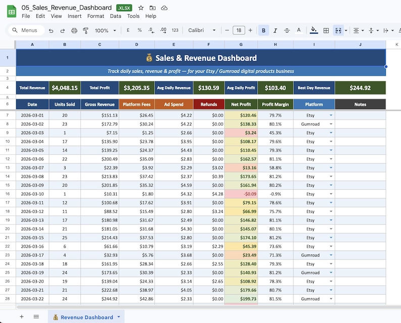Sales Revenue Dashboard Excel | Daily Sales Tracker | Small Business ...