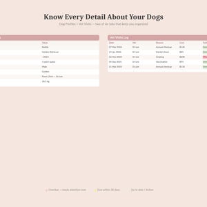 Puede incluir: Un documento digital titulado "Conoce cada detalle sobre tus perros" con dos tablas. La primera tabla es un perfil de perro con campos como nombre, raza y peso. La segunda tabla es un registro de visitas al veterinario con fechas, motivos y costos.