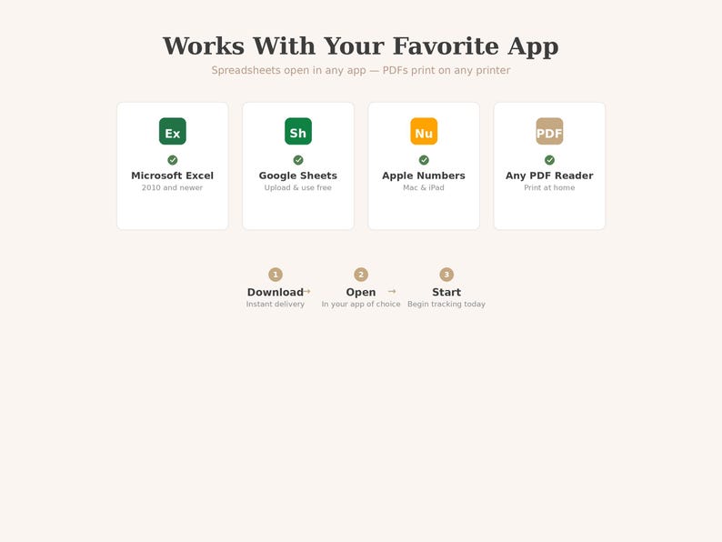 May include: Cream-colored graphic with the text "Works With Your Favorite App." Four app icons are displayed: Microsoft Excel, Google Sheets, Apple Numbers, and Any PDF Reader. The text below each icon indicates compatibility. Below, three steps are outlined: Download, Open, and Start.