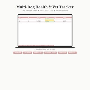Könnte beinhalten: Ein Screenshot einer digitalen Tabelle mit dem Titel "Multi-Dog Health & Vet Tracker". Die Tabelle dient zur Verfolgung der Gesundheit von Hunden, Tierarztbesuchen, Impfungen, Medikamenten und Gewicht. Der Text "Excel & Google Sheets" ist sichtbar.
