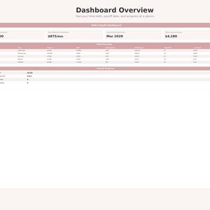 May include: A digital dashboard with the title "Dashboard Overview" and the subtitle "See your total debt, payoff date, and progress at a glance." The dashboard displays financial data, including total debt, minimum payments, and estimated payoff date.