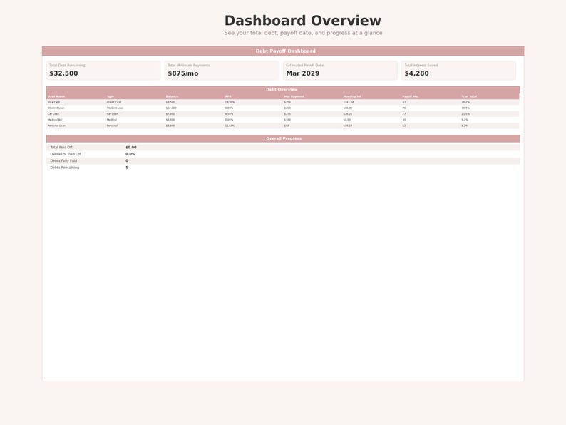 May include: A digital dashboard with the title "Dashboard Overview" and the subtitle "See your total debt, payoff date, and progress at a glance." The dashboard displays financial data, including total debt, minimum payments, and estimated payoff date.
