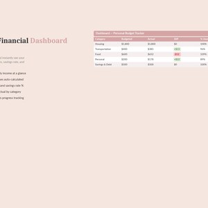 May include: A financial dashboard with the title "Your Financial Dashboard" in a soft pink hue. The dashboard includes a personal budget tracker table with categories, budget, actual, and difference columns. Additional text highlights features like income, expenses, and savings tracking.