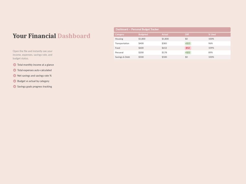 May include: A financial dashboard with the title "Your Financial Dashboard" in a soft pink hue. The dashboard includes a personal budget tracker table with categories, budget, actual, and difference columns. Additional text highlights features like income, expenses, and savings tracking.
