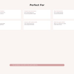 May include: A light pink graphic with the text "Perfect For" at the top. Below are six white rectangular boxes with text, including "Credit card holders" and "Student loan borrowers". At the bottom is a pink bar with text.