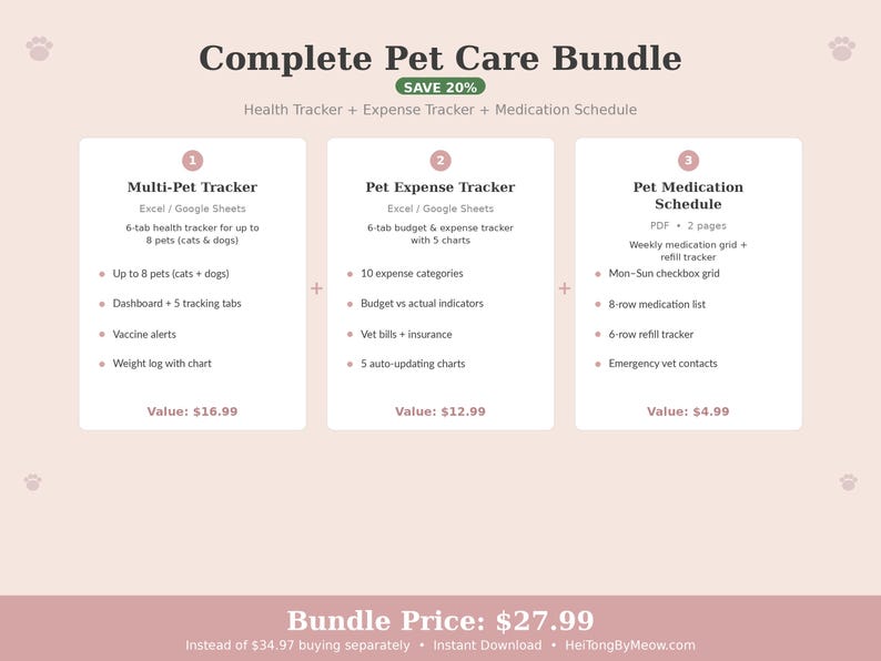 May include: A Complete Pet Care Bundle graphic with a light pink background. The bundle includes a multi-pet tracker, pet expense tracker, and pet medication schedule. Text includes "SAVE 20%" and "Instant Download."