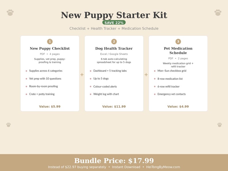 May include: A beige graphic with the text "New Puppy Starter Kit" and a 22% savings announcement. The kit includes a checklist, health tracker, and medication schedule. The bundle price is $17.99.