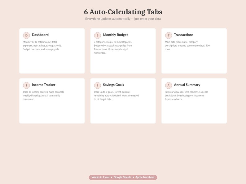 May include: A digital spreadsheet template with six auto-calculating tabs: Dashboard, Monthly Budget, Transactions, Income Tracker, Savings Goals, and Annual Summary. The text "6 Auto-Calculating Tabs" is at the top, with "Everything updates automatically - just enter your data" below.