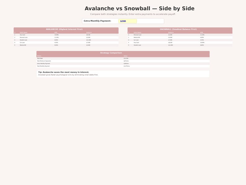 May include: A side-by-side comparison chart titled "Avalanche vs Snowball." The chart compares two strategies, with a section for extra monthly payments. The text includes "Compare both strategies instantly" and "Extra Monthly Payment: $200."