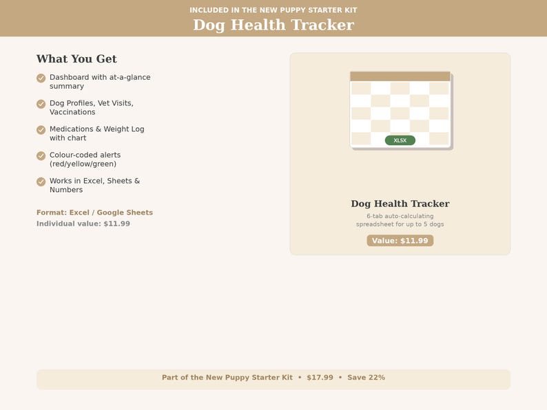 May include: A digital Dog Health Tracker spreadsheet, part of a puppy starter kit. The spreadsheet includes a dashboard, dog profiles, vet visit logs, and medication tracking. It features color-coded alerts and works in Excel and Google Sheets.