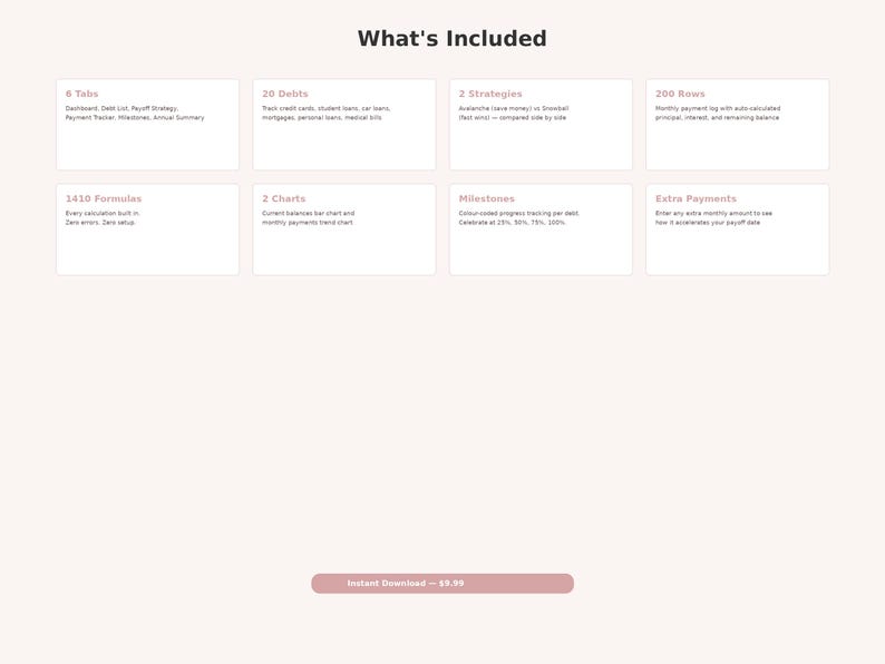 May include: A graphic with the text "What's Included" lists features such as 8 tabs, 20 debits, 2 strategies, and 200 rows. Other features include 1410 formulas, 2 charts, milestones, and extra payments. The background is a light pink color.
