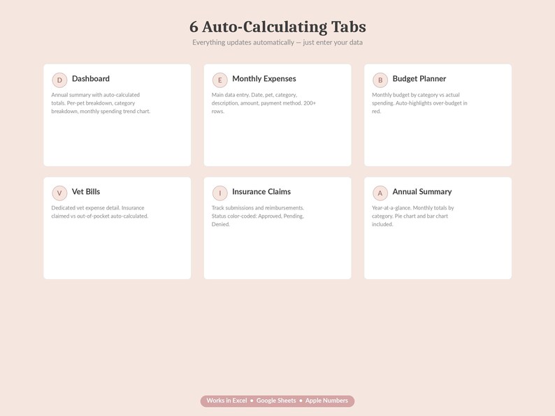 May include: A digital spreadsheet template with six auto-calculating tabs: Dashboard, Monthly Expenses, Budget Planner, Vet Bills, Insurance Claims, and Annual Summary. The text "6 Auto-Calculating Tabs" is at the top. The spreadsheet works in Excel, Google Sheets, and Apple Numbers.