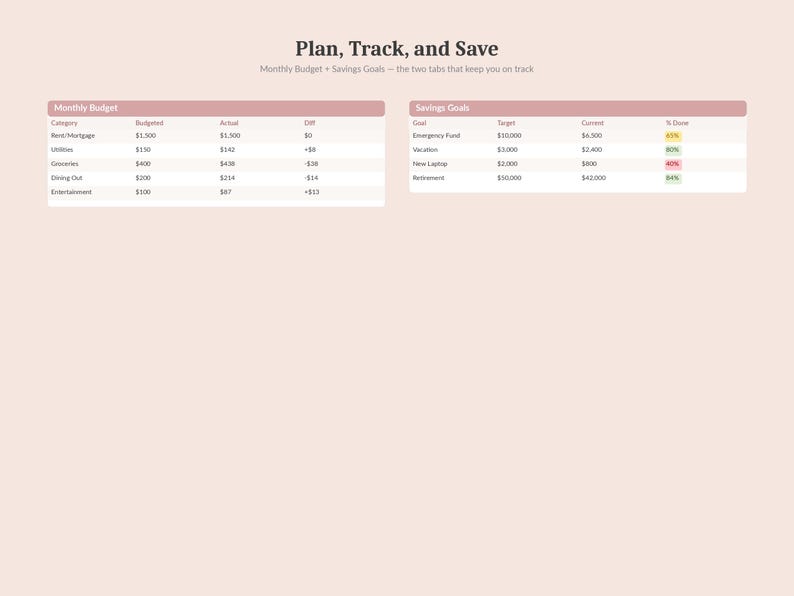 May include: A digital financial planning document titled "Plan, Track, and Save." The document features two tables: a monthly budget and savings goals. The budget table includes categories like rent, utilities, and groceries. The savings goals table lists targets and current amounts.