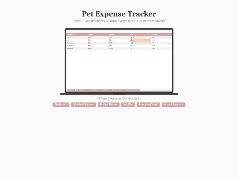 May include: A laptop screen displays a pet expense tracker spreadsheet. The title "Pet Expense Tracker" is at the top, with "Excel & Google Sheets" and "Track Every Dollar" below. Pink tabs at the bottom read "Dashboard," "Monthly Expenses," "Budget Planner," "Vet Bills," "Insurance Claims," and "Annual Summary."