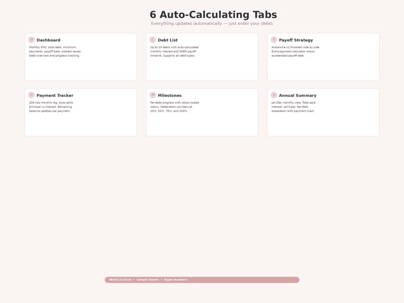 May include: A digital financial planning tool with six auto-calculating tabs. The tabs include Dashboard, Debt List, Payoff Strategy, Payment Tracker, Milestones, and Annual Summary. The text on the image says, "Everything updates automatically &mdash; just enter your debts."