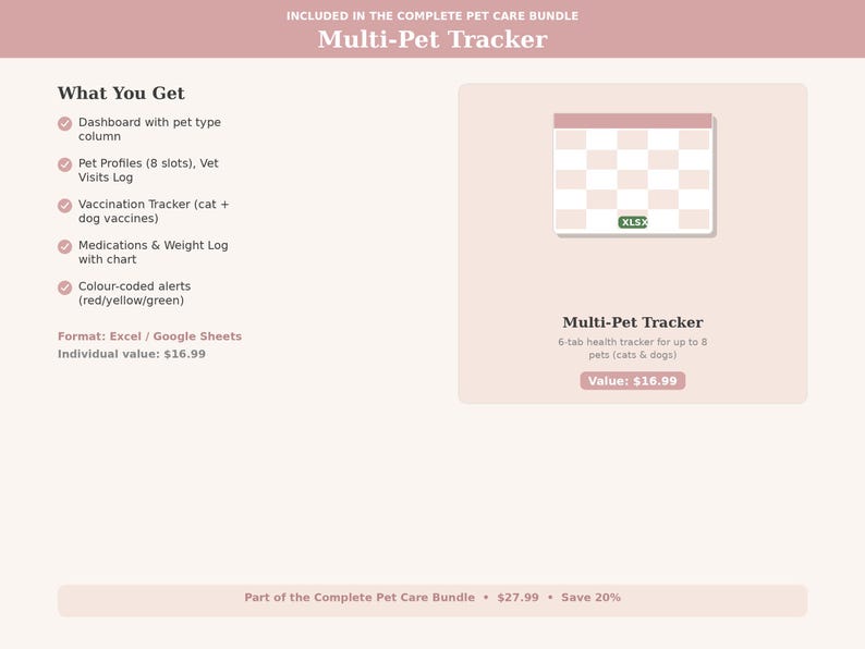 May include: A digital pet care bundle advertisement. The image features a pink and white design with the text "Multi-Pet Tracker." It includes a dashboard, pet profiles, vaccination tracker, medications log, and color-coded alerts. The format is Excel/Google Sheets.