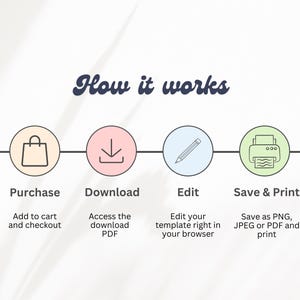 Peut inclure: Infographie "Comment &ccedil;a marche" avec quatre &eacute;tapes : Acheter, T&eacute;l&eacute;charger, Modifier et Enregistrer et Imprimer. Chaque &eacute;tape est repr&eacute;sent&eacute;e par une ic&ocirc;ne circulaire et du texte descriptif.