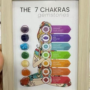 May include: A framed print titled THE 7 CHAKRAS gemstones featuring a central illustration of a person in a seated pose. Seven polished gemstones in purple, dark blue, light blue, green, yellow, orange, and red are attached to the left side.