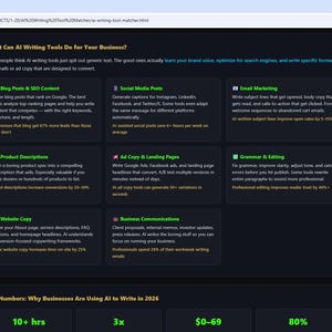 AI WRITING Tool Matcher for Small Business Owners — Stop Staring at a Blank Page — Web App (Digital Download) image 4