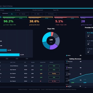 Peut inclure: Tableau de bord sombre affichant les données d'un cabinet médical. Les indicateurs clés incluent le nombre de patients, le taux de recouvrement et la répartition des payeurs, visualisés avec des graphiques. Données incluant les revenus, les journaux de rendez-vous et la performance des prestataires.