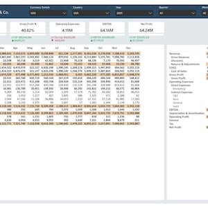 Könnte beinhalten: Eine Gewinn- und Verlustrechnung von Pratt & Co. zeigt Umsatz-, Kosten- und Gewinnkennzahlen. Das Dokument enthält Daten für das Jahr 2021, mit Zahlen in Millionen, und eine Option zum Wechseln der Währung.