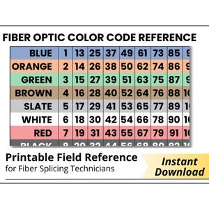 Tabela de Códigos de Cores de Fibra Óptica – Referência Imprimível para Técnicos de Fibra Óptica – Download Imediato