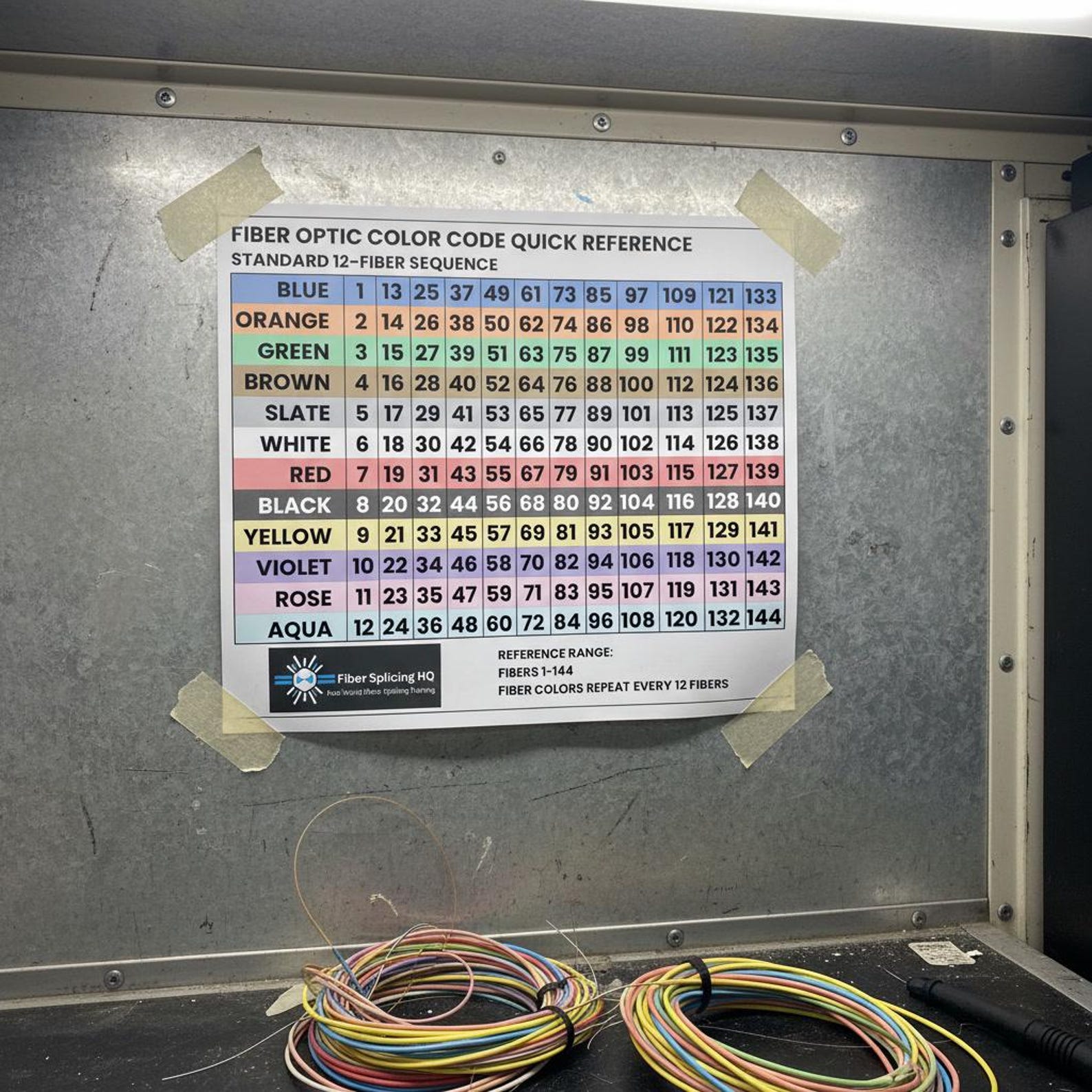 Fiber Time Code Fiber Optic Color Code Chart – Printable Fiber Technician Reference ...