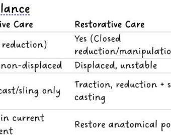 Medical Coding Tip Sheet: ED Fracture Care CPT Examples