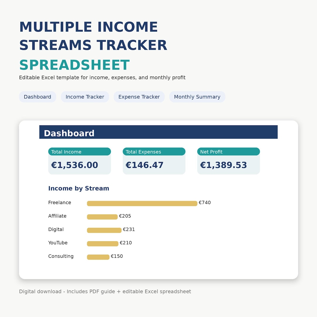Multiple Income Streams Tracker Spreadsheet | Excel Business Income ...