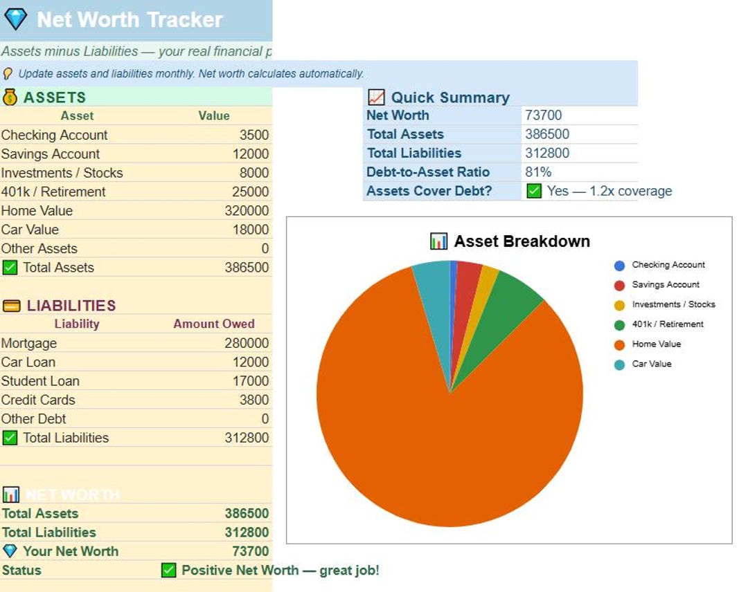 Easy Budget Tool Simple Budget Planner | Easy Expense Tracker | Beginner Budget ...