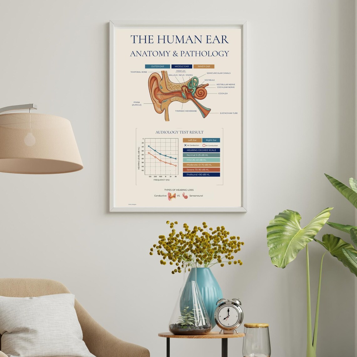 Human Ear Anatomy Pathology Poster, Audiology Audiogram Chart, ENT ...