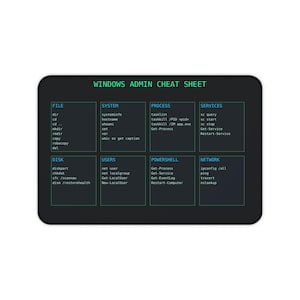 Windows Admin Cheat Sheet Desk Mat | Command Line, PowerShell, Network Tips