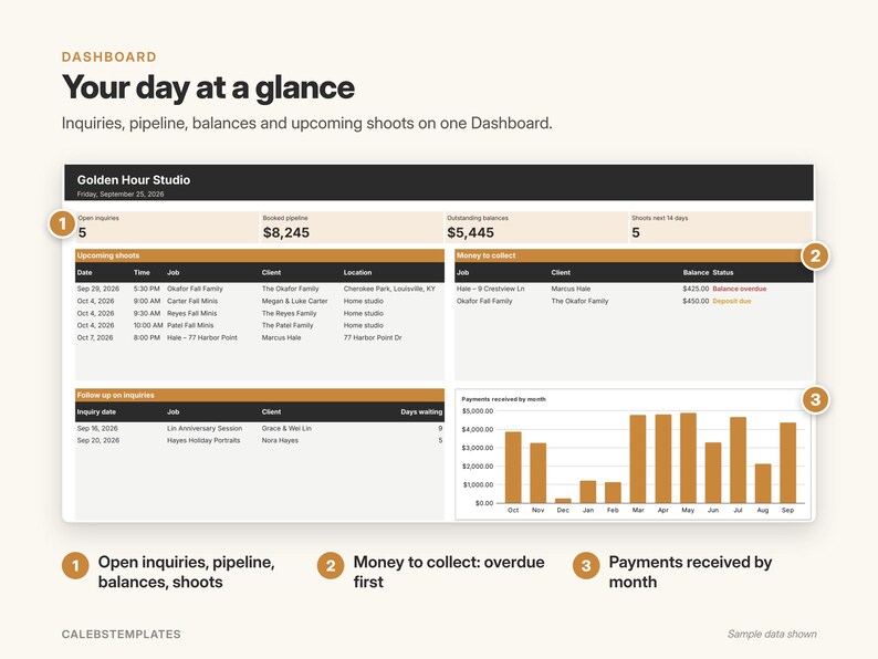 May include: A digital dashboard interface titled Your day at a glance for Golden Hour Studio. It displays metrics for open inquiries, booked pipeline, outstanding balances, and upcoming shoots, alongside tables for schedules, money to collect, and a bar chart.