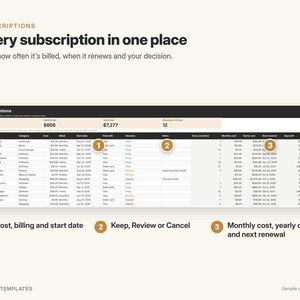 May include: A digital subscription tracker template titled Every subscription in one place. The interface displays a table with columns for subscription name, category, cost, billing, start date, payment method, status, notes, and renewal details.