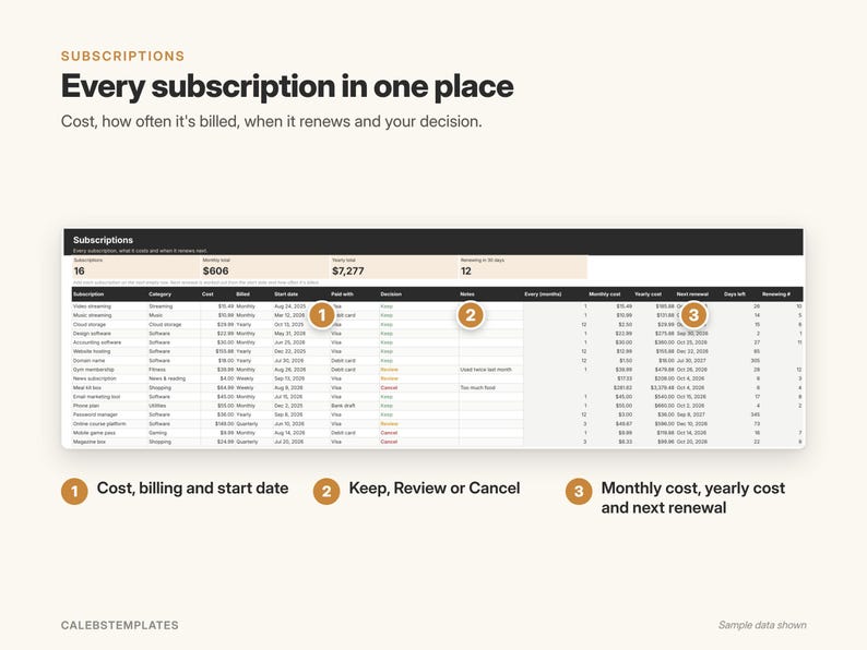 May include: A digital subscription tracker template titled Every subscription in one place. The interface displays a table with columns for subscription name, category, cost, billing, start date, payment method, status, notes, and renewal details.