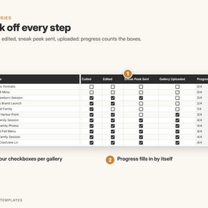 May include: A digital project management table titled Galleries: Tick off every step. The table lists job names with columns for Culled, Edited, Sneak Peek Sent, and Gallery Uploaded, featuring checkboxes and a progress column showing completion ratios.