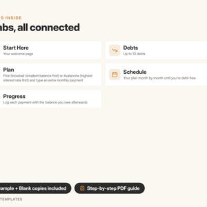 May include: A digital template overview titled What's Inside 5 tabs, all connected. It lists five sections: Start Here, Debts, Plan, Schedule, and Progress, each with a descriptive subtext. Two black buttons at the bottom read Sample + Blank copies included and Step-by-step PDF guide.