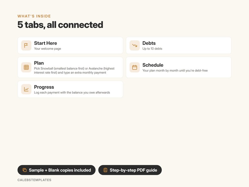 May include: A digital template overview titled What's Inside 5 tabs, all connected. It lists five sections: Start Here, Debts, Plan, Schedule, and Progress, each with a descriptive subtext. Two black buttons at the bottom read Sample + Blank copies included and Step-by-step PDF guide.