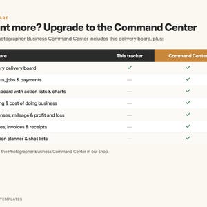 May include: A comparison chart titled Want more? Upgrade to the Command Center. It lists features including gallery delivery board, clients, jobs, payments, dashboard, pricing, expenses, quotes, and session planner, showing what is included in this tracker versus the Command Center.