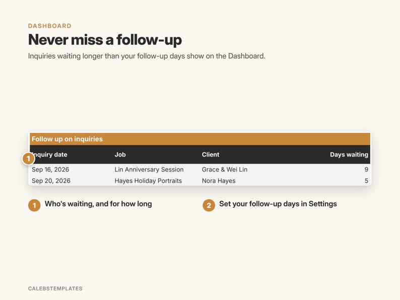 May include: A digital dashboard interface titled Never miss a follow-up, featuring a table labeled Follow up on inquiries. The table lists inquiry dates, jobs, clients, and days waiting. Two numbered orange circles highlight specific features.