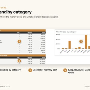 May include: A dashboard titled Spend by category featuring a table of subscription costs, a bar chart of monthly expenses by category, and a summary table for Keep, Review, or Cancel decisions. The layout includes numbered callouts 1, 2, and 3.