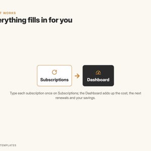 May include: An infographic titled HOW IT WORKS Everything fills in for you. It shows a white box labeled Subscriptions with a refresh icon, an orange arrow, and a black box labeled Dashboard with a gauge icon. Text below explains the process.