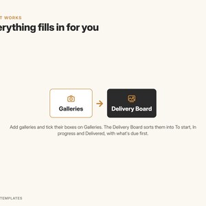 May include: A digital infographic titled HOW IT WORKS Everything fills in for you. It shows a white box labeled Galleries with a camera icon and a black box labeled Delivery Board with a photo icon, connected by an arrow. Text explains the process.
