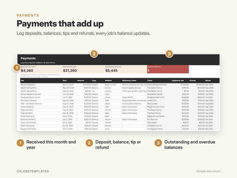 May include: A digital payment tracking spreadsheet template titled Payments that add up. It features a summary dashboard with totals for received payments and outstanding balances, followed by a detailed table listing job, date, amount, type, method, note, client, and income.