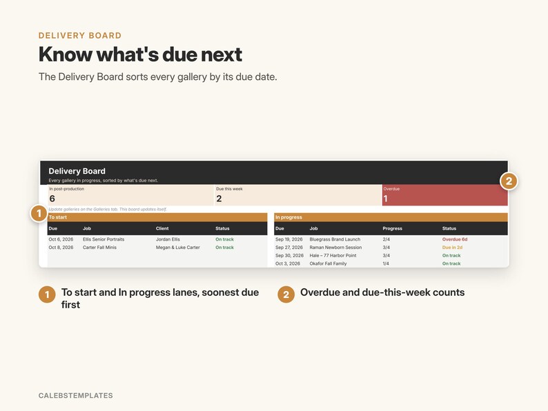May include: A digital delivery board interface titled Delivery Board, featuring sections for In post-production, Due this week, and Overdue. It includes tables for To start and In progress tasks with columns for due dates, job names, clients, and status.
