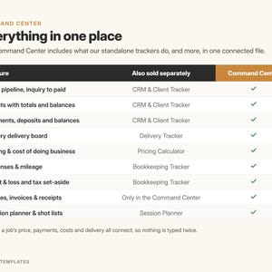 May include: A comparison chart titled Command Center: Everything in one place. The table lists features like jobs pipeline, client balances, payments, gallery delivery, pricing, expenses, profit, quotes, and session planners with checkmarks.