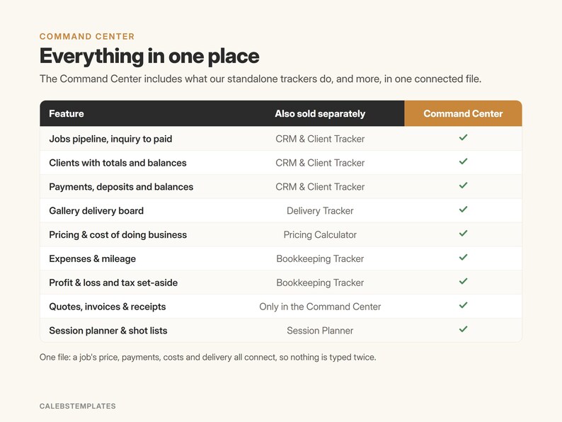 May include: A comparison chart titled Command Center: Everything in one place. The table lists features like jobs pipeline, client balances, payments, gallery delivery, pricing, expenses, profit, quotes, and session planners with checkmarks.