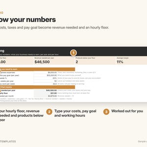 May include: An infographic titled Pricing Know your numbers featuring a table with financial data including an hourly floor of $31.00, annual revenue of $46,500, and an 11% average margin. It includes numbered steps 1, 2, and 3 explaining business calculations.