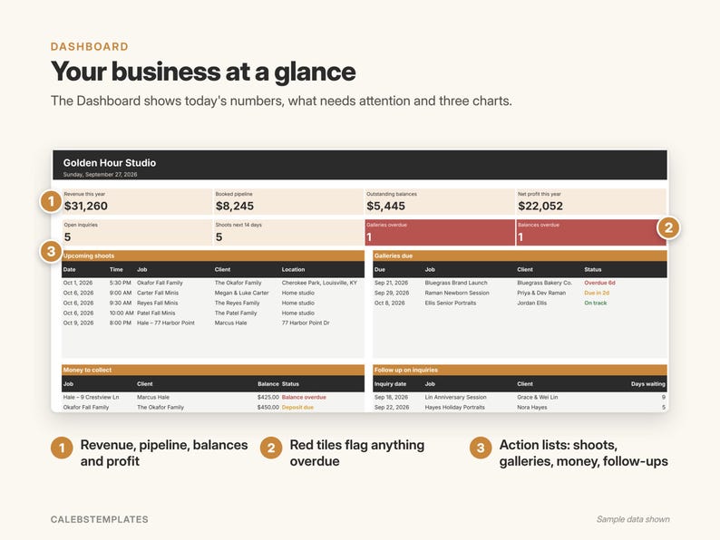 May include: A business dashboard interface titled Golden Hour Studio displaying financial metrics including revenue, booked pipeline, outstanding balances, and net profit, alongside tables for upcoming shoots, galleries due, money to collect, and inquiry follow-ups.