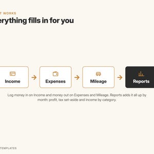 Photographer Bookkeeping & Mileage Tracker | Income and Expense Tracker, Business Expense Spreadsheet | Google Sheets Template image 8